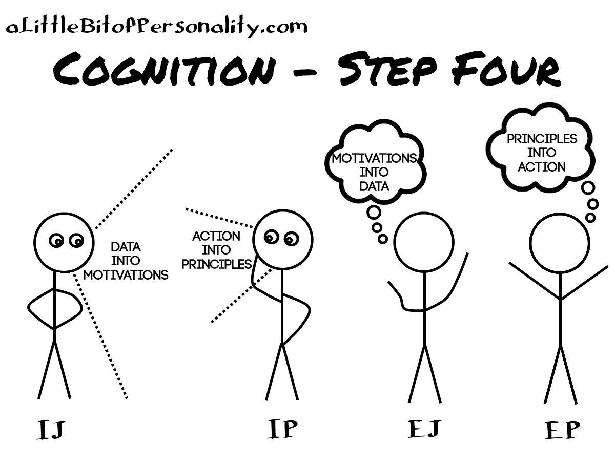The Cognition Process in Stick Figures - A Little Bit of Personality