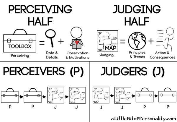 Cognition - The Super Simple Series! | Part 3: Cognition Steps and the ...