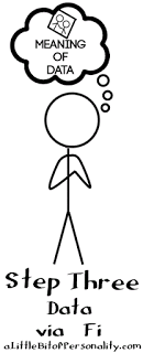 Cognition Steps - INTJ - A Little Bit of Personality